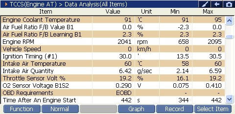 2000 RPM preview